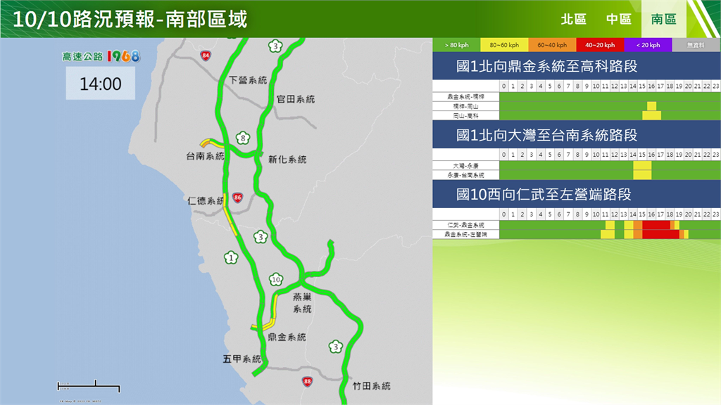 收假日！高公局曝「國道9地雷路段」國5恐連塞11小時