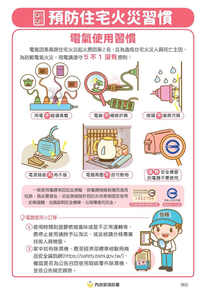 用火用電要小心! 遵循「人離火熄」、「5不1沒有」平安團聚過好年