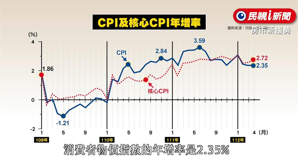 房市新趨勢/專家:未來會更貴!通膨、建材、碳稅持續推升房價