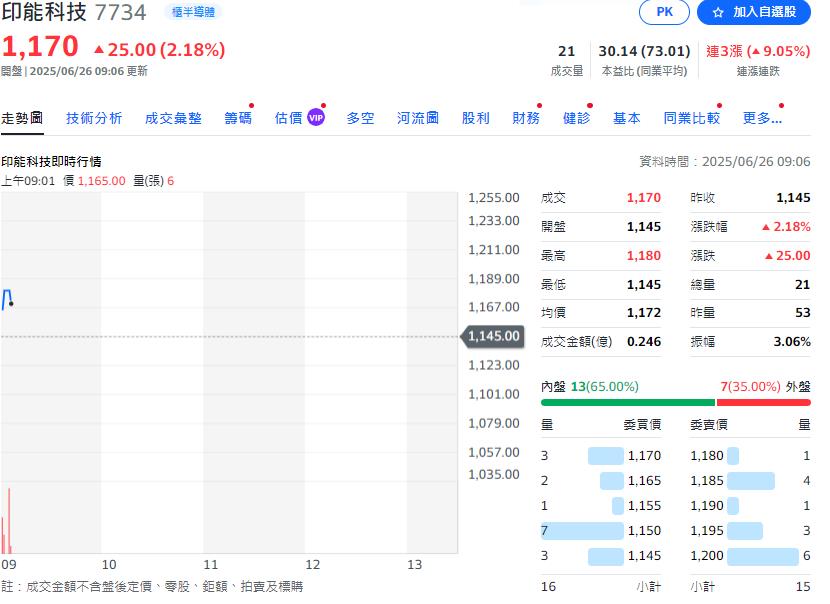 AI熱 這嘉設備廠訂單滿手現金+股票配息超過24塊
