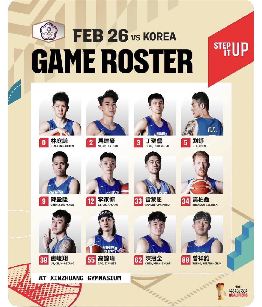 籃球／捍衛主場！世界盃男籃亞洲區資格賽第二階段開打！台灣隊12人名單出爐