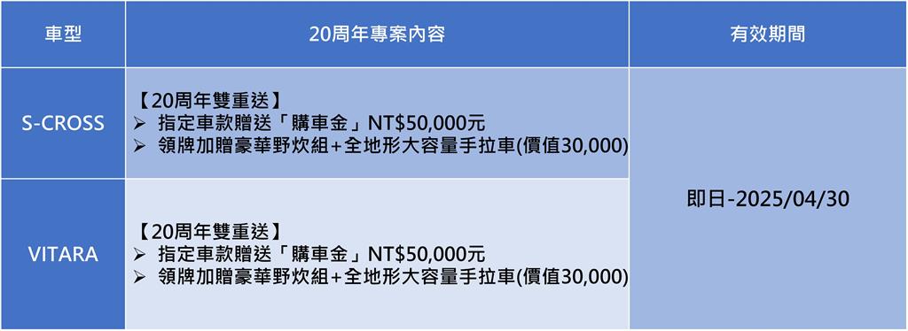 IGNIS 歡慶學成有禮專案