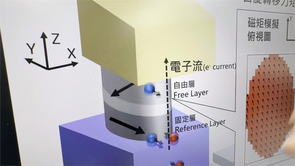 工研院推出