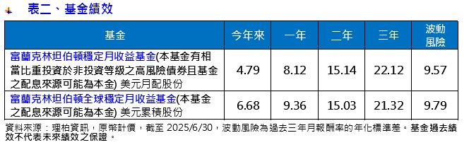 好消息連發 股市創新高 靈活布局行情不漏接