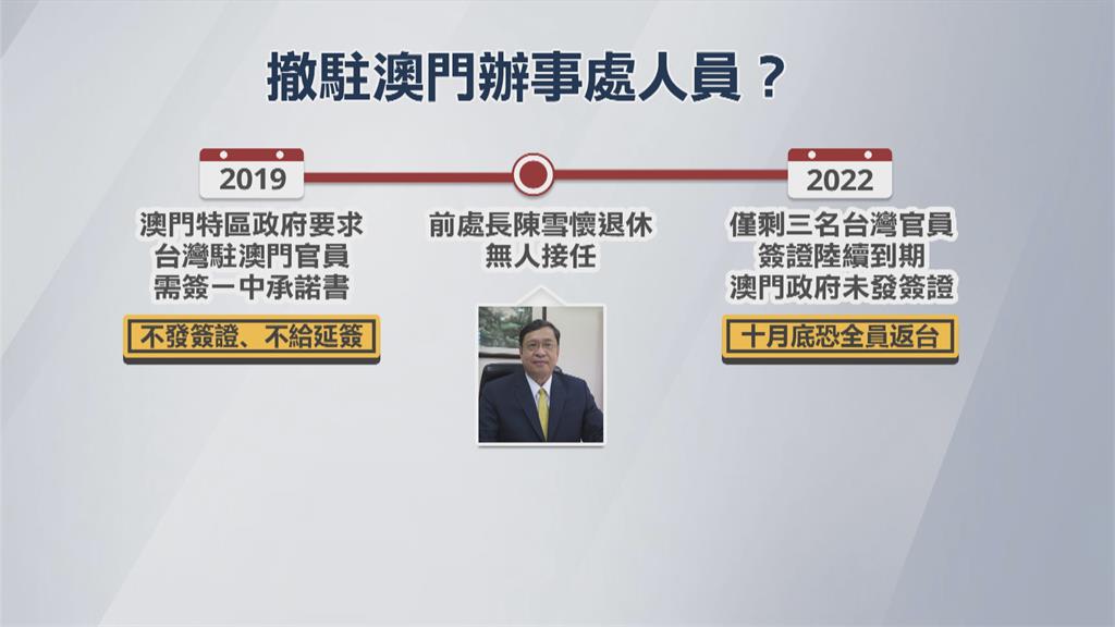 不委屈求全「拒簽一中承諾書」 我駐澳門人員恐全撤離