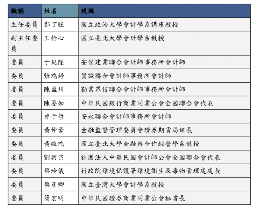 永續準則委員首次會議 啓動我國永續揭露準則制訂第一步