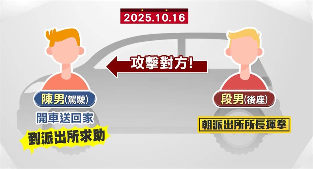 喝茫了!醉男攻擊開車友人 又朝派出所長揮拳「判刑2月」