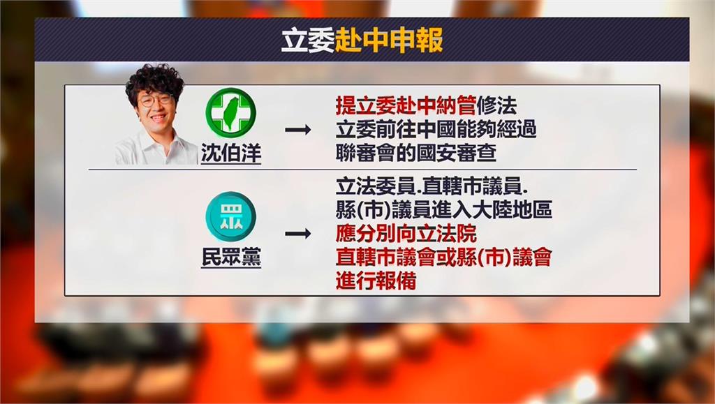 民眾黨提「立委赴中向韓國瑜報備」 沈伯洋酸:報稅也找韓好了