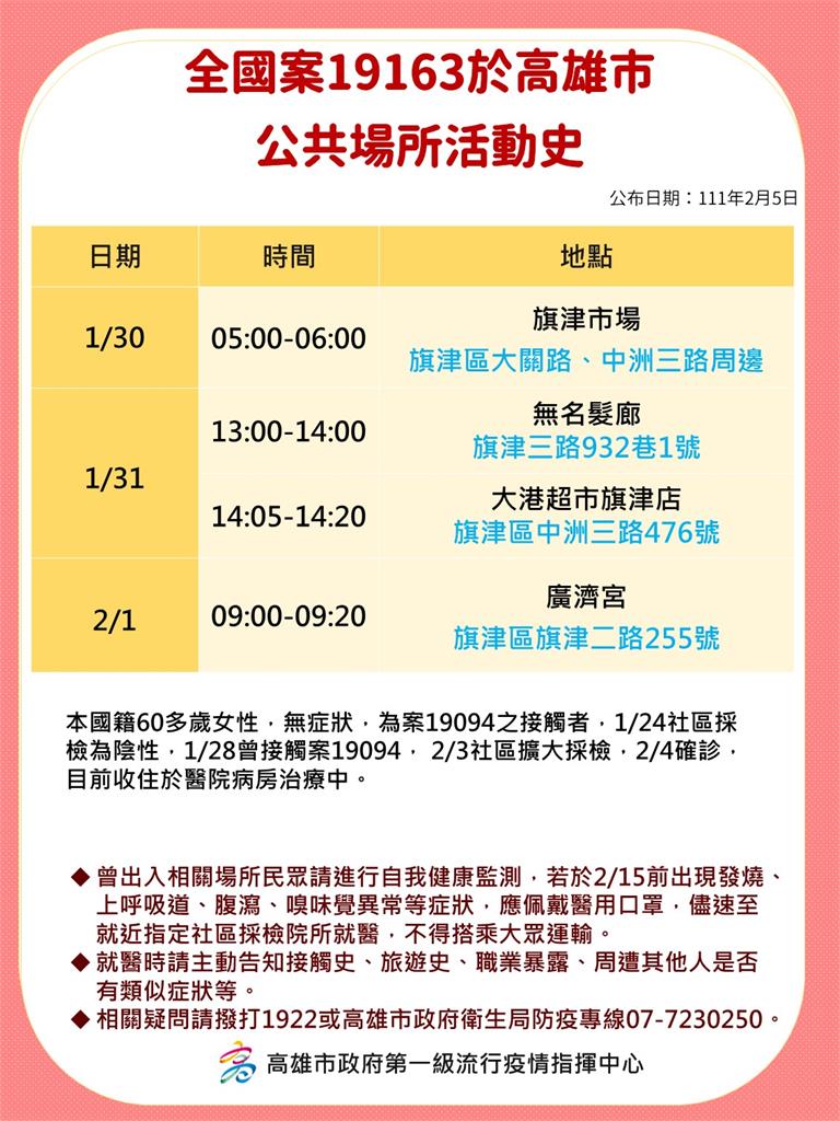 快新聞/高雄+10! 足跡涵蓋旗津市場、小北百貨桂林店及大港超市