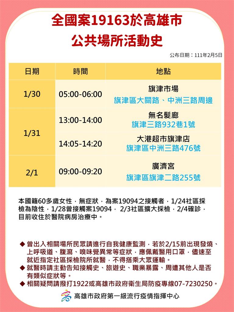 快新聞／高雄+10！ 足跡涵蓋旗津市場、小北百貨桂林店及大港超市