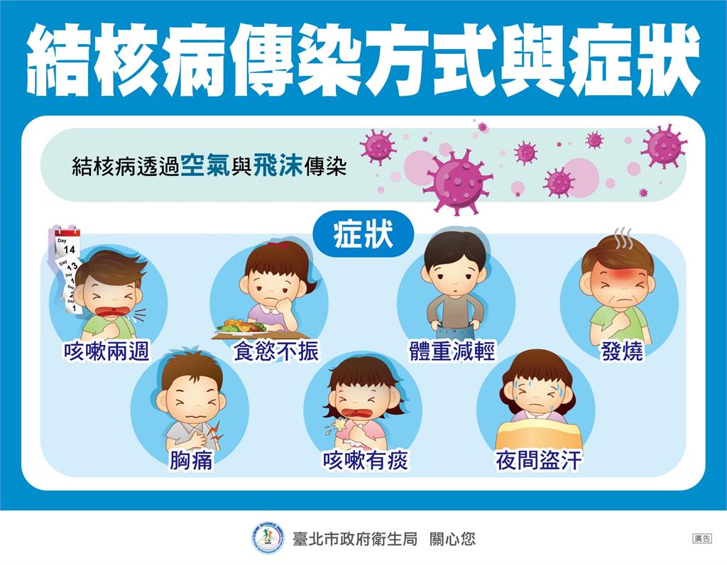 快新聞／台大外籍生罹結核病「匡列逾900人」　衛生局曝：