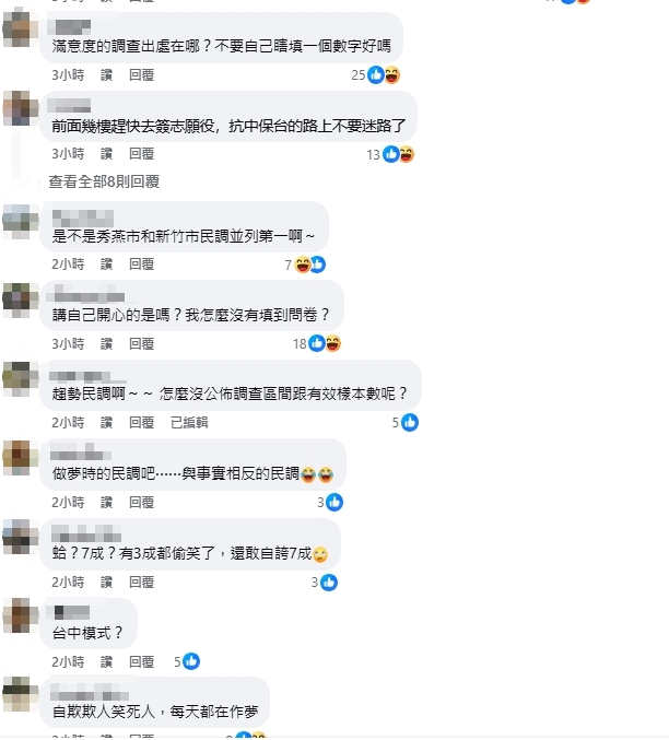 新竹市府粉專自稱「滿意度達近70%」!全網秒打臉:還在過愚人節?
