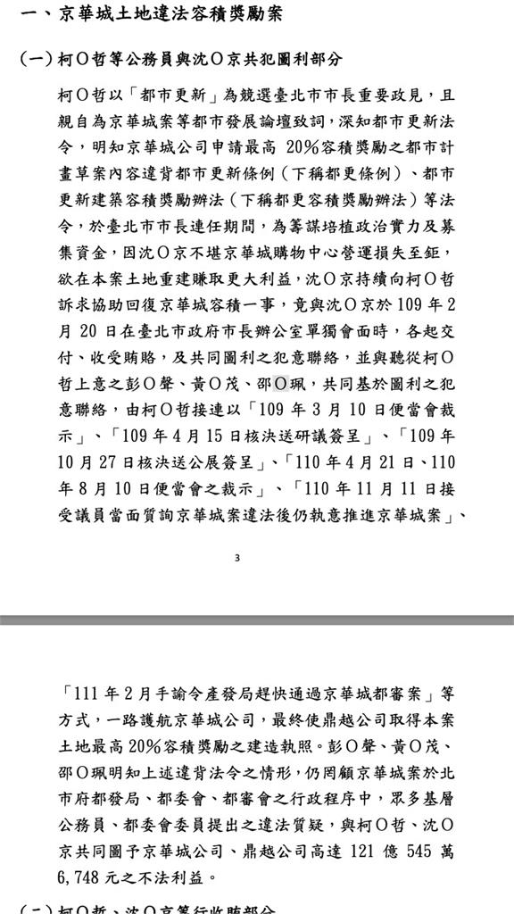 起訴柯文哲/4大罪狀part 1《京華城容積案》起訴書全文曝光