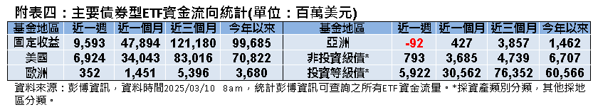 關稅與經濟前景疑慮未減   市場波動不定  專家分析投資布局