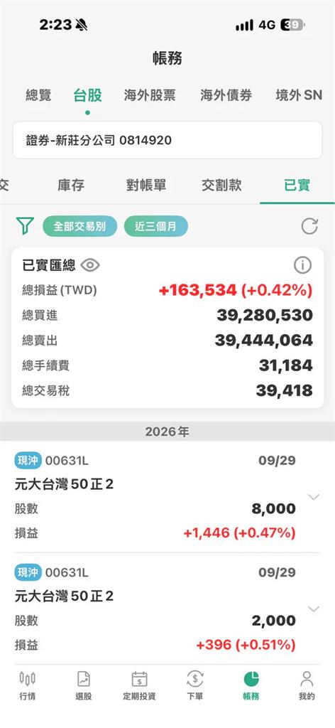 股市新手丟275萬「忙3個月只賺2萬2」！曬「驚人對帳單」嘆：根本幫卷商打工