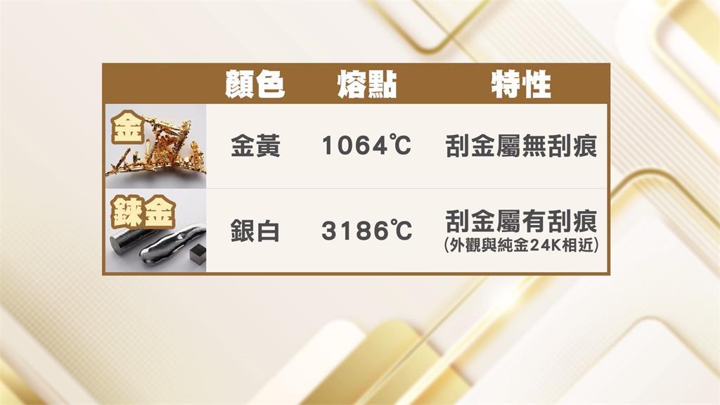 中國錸金當真金！　基隆銀樓遭騙40萬
