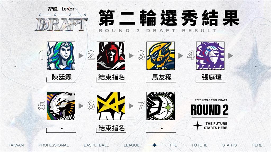 籃球(影)／毫無懸念！TPBL新科狀元賀丹加盟高雄海神　賀博也返台親自見證