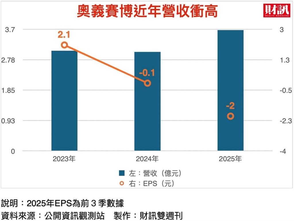 軟體末日風暴來襲,資安新黑馬崛起!奧義:資安讓企業AI不被壞人欺 負