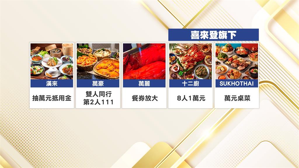 餐飲業搶普發商機　Buffet半價、抽萬元券優惠連發