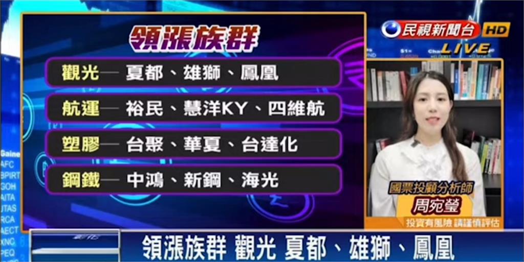 台股看民視/大盤震盪小跌5點!分析師建議選股方向:聚焦幾類概念股