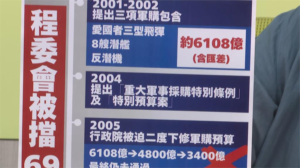 快新聞/朱立倫稱國防預算僅刪46億 吳思瑤譏 「朱一半」:遺漏通案刪減