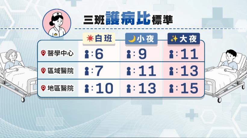 異言堂(影)/告別血汗醫院? 「三班護病比」上路 一日手術成趨勢