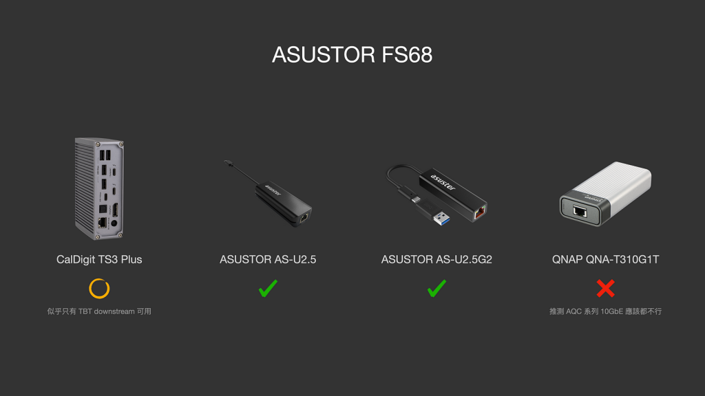 ASUSTOR FS68 系列依舊一支獨秀　12 支 M.2、雙 USB4、雙 10GbE、PCIe Gen4