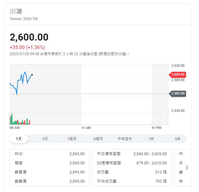 關稅有好消息? 外資持續買超是訊號?