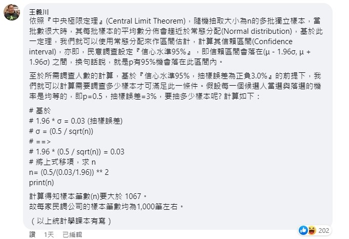 顛覆統計學？館長直播取樣3萬人嗆「比民調更準」　他看傻：要讀書啦