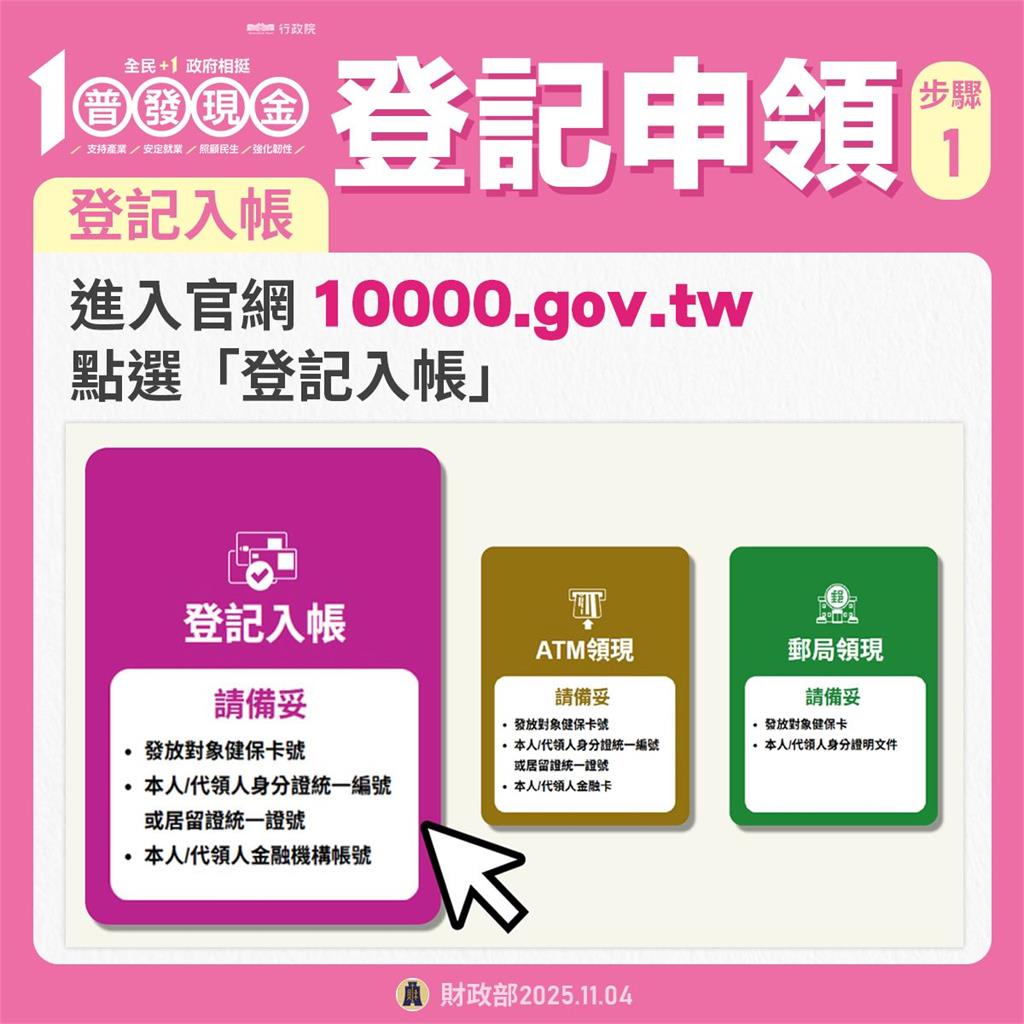 普發1萬「一票人沒搶上網登記」選郵局ATM領現!「原因曝光」網笑出來:會怕