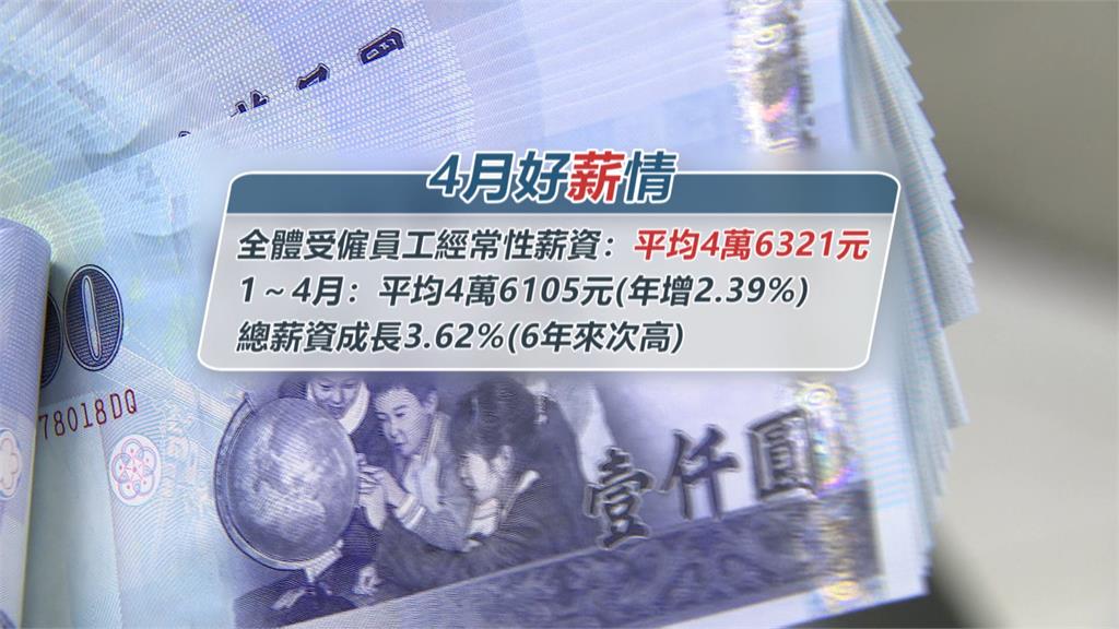 主計處4月經常性薪資平均4萬6321元 民眾大嘆:很無感