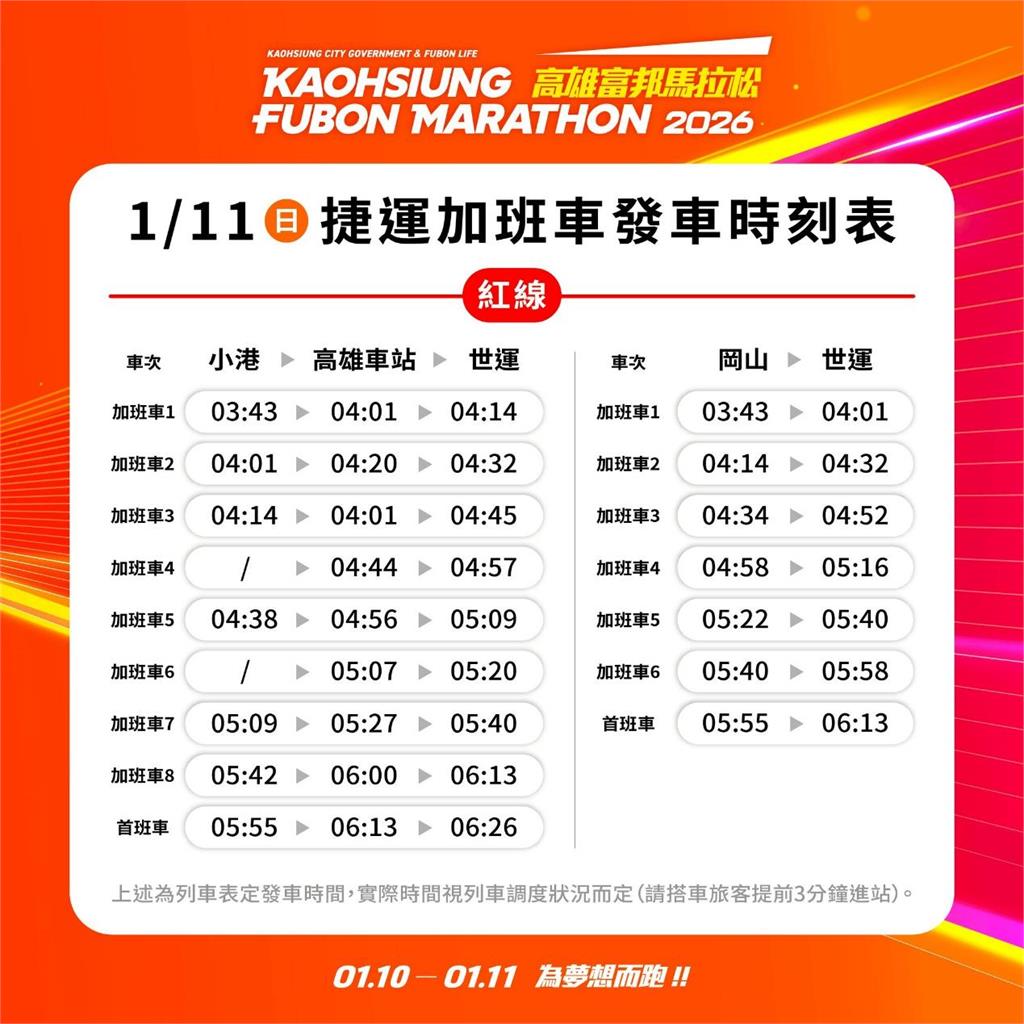 2026高雄富邦馬拉松1/10-11賽事期間實施交通管制 請市民配合改道行駛