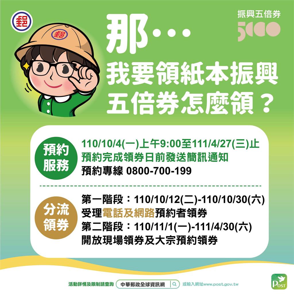 郵局5倍券預約明開跑!流程1次看「這狀況」11月才能領