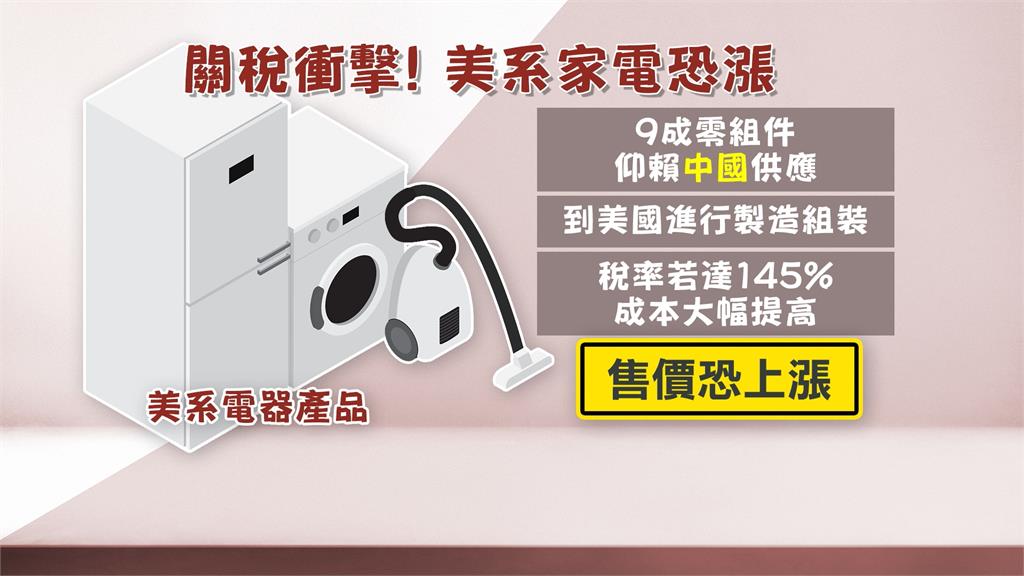 省空間「窄」當道　8合1微波爐搶「小坪宅」商機