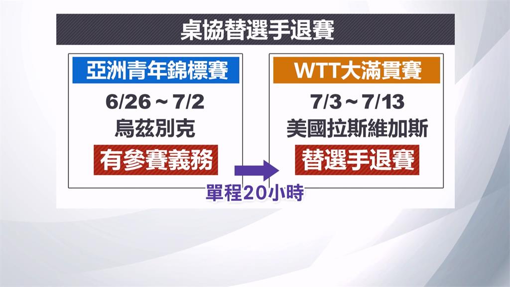 莊智淵愛徒葉伊恬WTT參賽權被取消 體育署限1天內道歉!桌協:虛心檢討