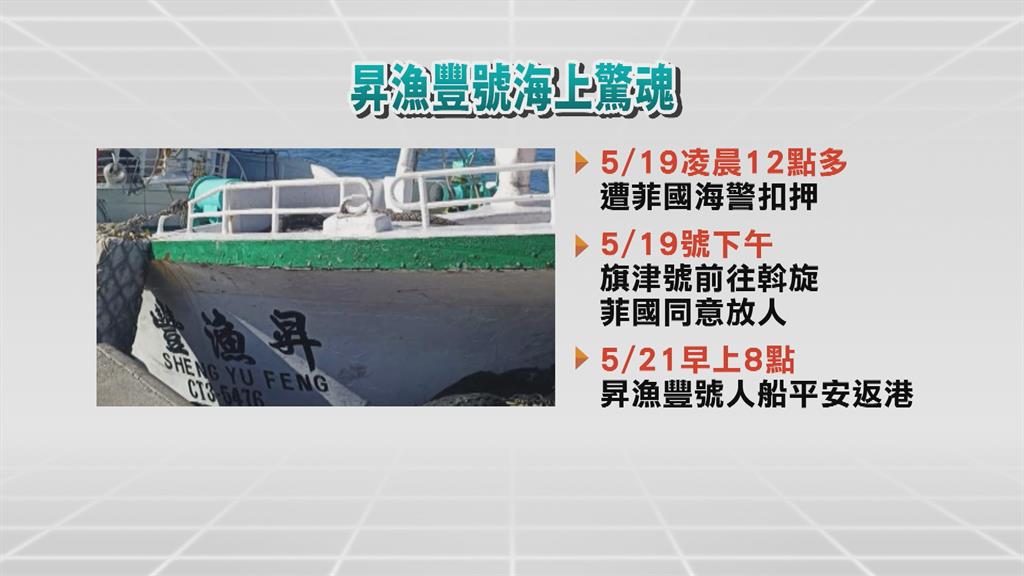琉球籍漁船「昇漁豐號」遭扣歷劫歸來 船長控菲律賓鴨霸