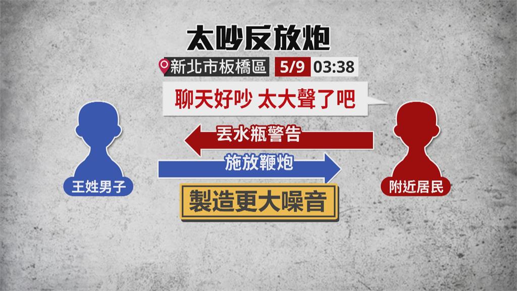 轟! 男子凌晨太吵被丟水瓶 怒放鞭炮報復