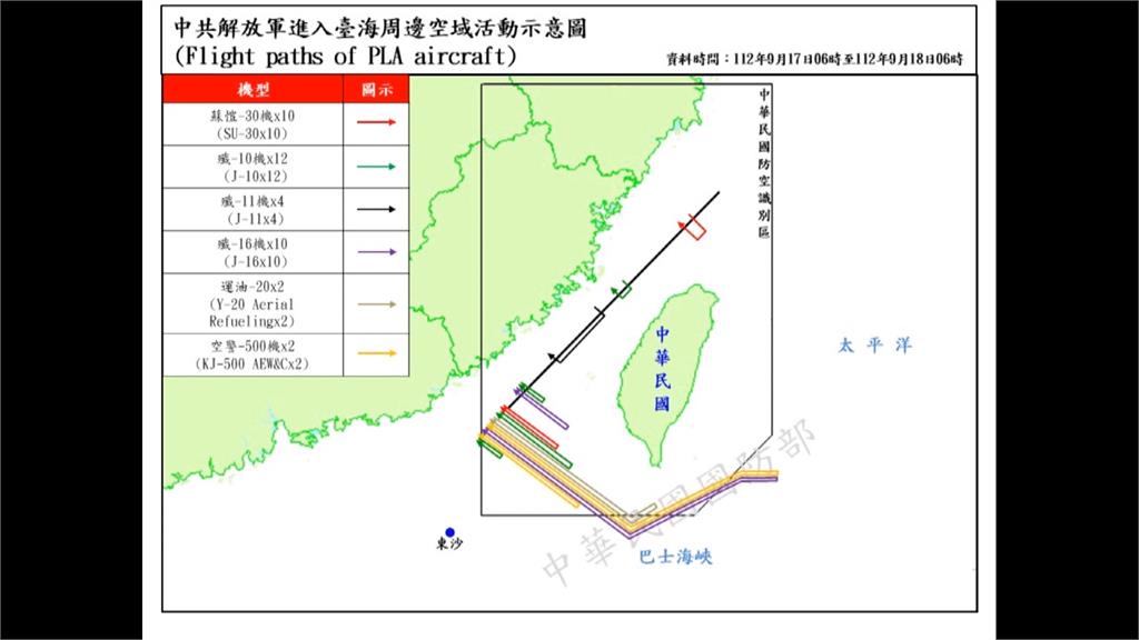 24小時內103架史上最多 中國軍機北中南同步擾台