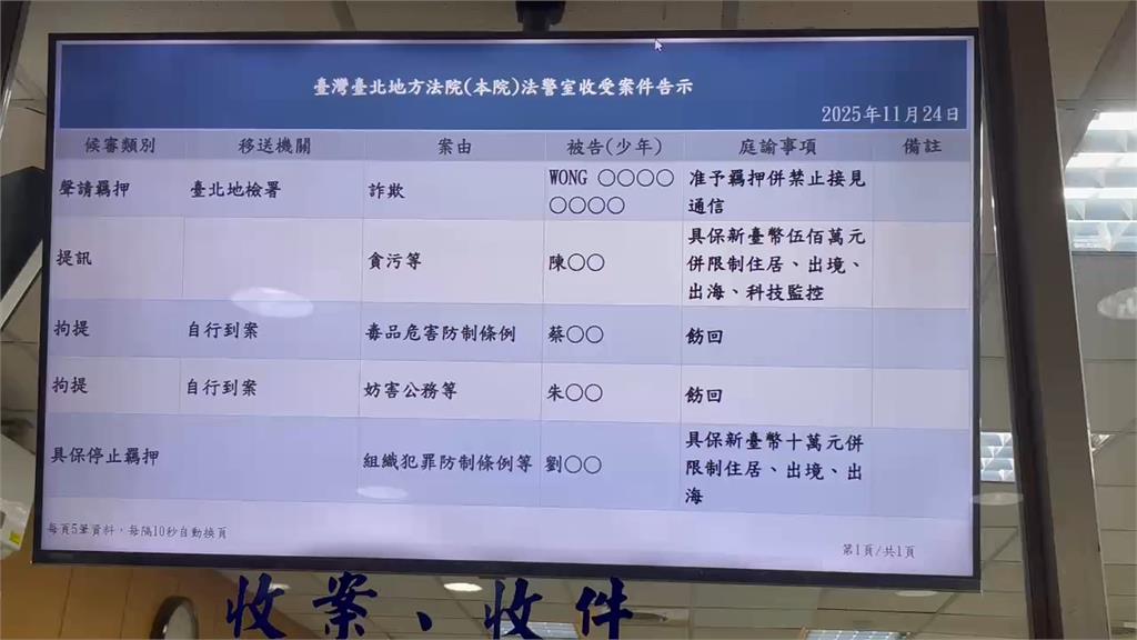 涉貪羈押174天重獲自由! 陳歐珀身形消瘦交保後首次開庭