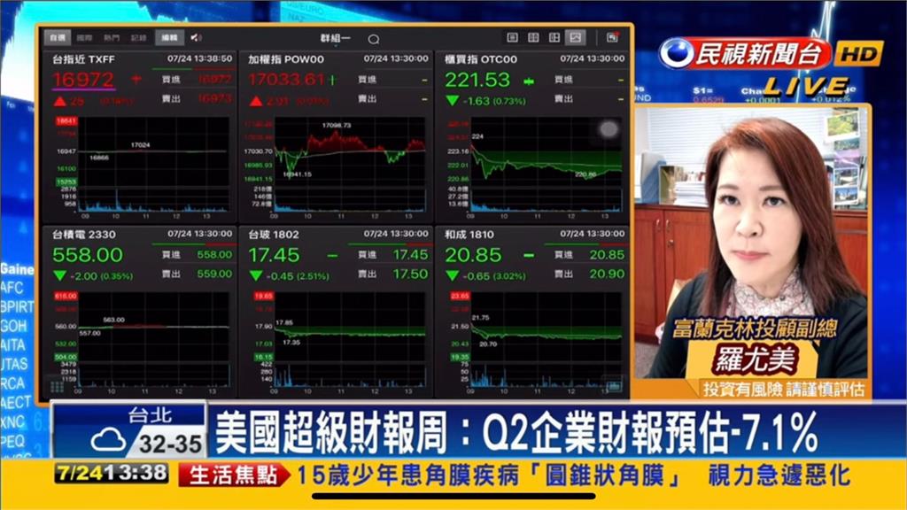 險守萬七!專家曝市場緊盯2焦點 台股看民視/險守萬七大關!專家揭市場「緊盯2焦點」再曝選股操作