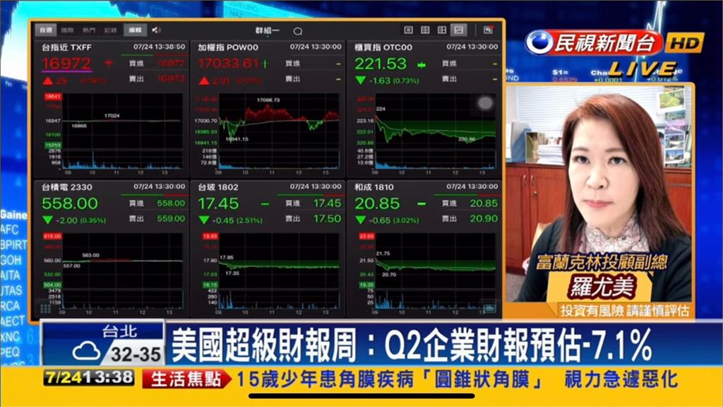台股看民視／險守萬七大關！專家揭市場「緊盯2焦點」再曝選股操作