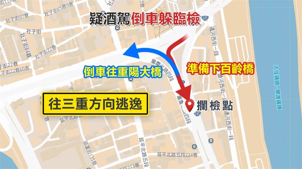 躲避攔檢點「橋上倒車逃跑」！　目擊者：駕駛說他有喝