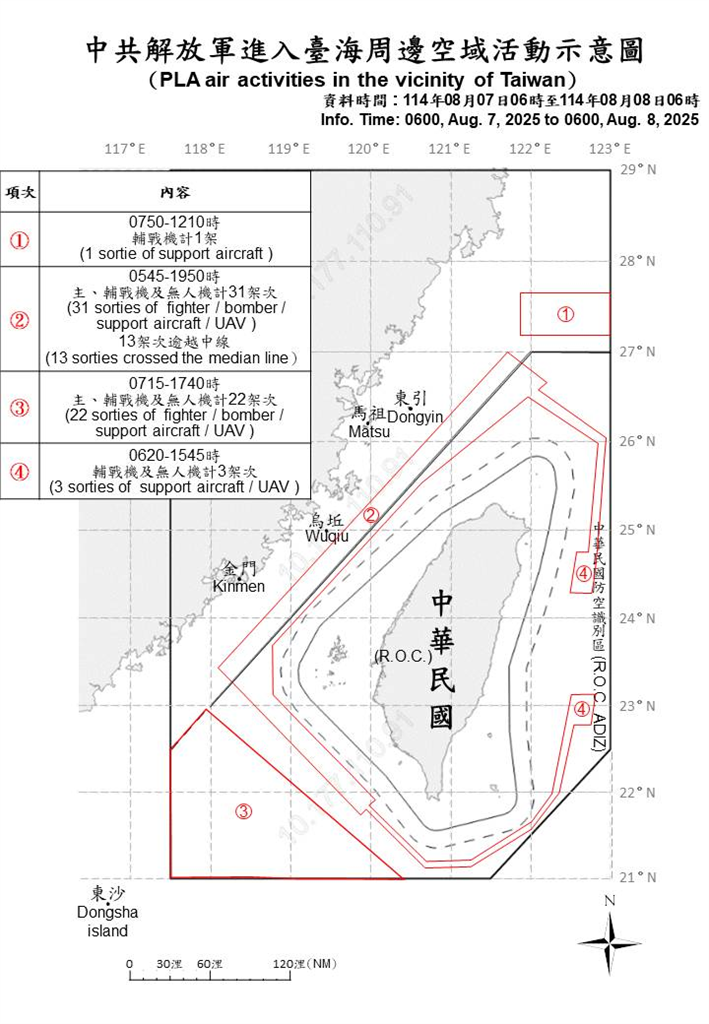 快新聞/國防部偵獲中國63機艦、4公務船擾台 38架次越中線闖我空域
