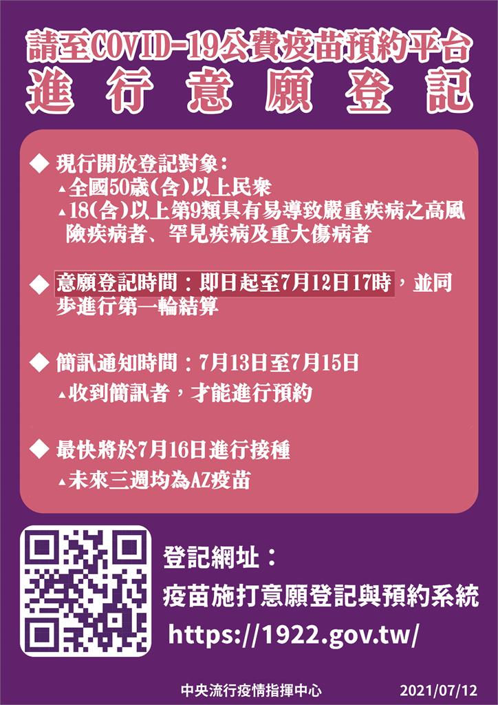 快新聞／疫苗預約平台今晚截止「已273萬人登記」　陳時中：數量夠就往下開放