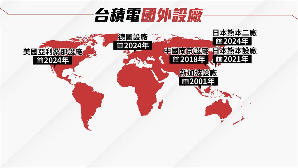 打臉藍營！　汪潔民：台積電投資美國　不會對台灣造成影響