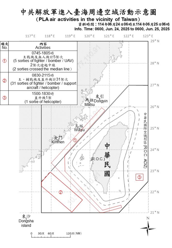 快新聞/亂不停!中國43架次機艦持續擾台 國軍嚴密監控應處