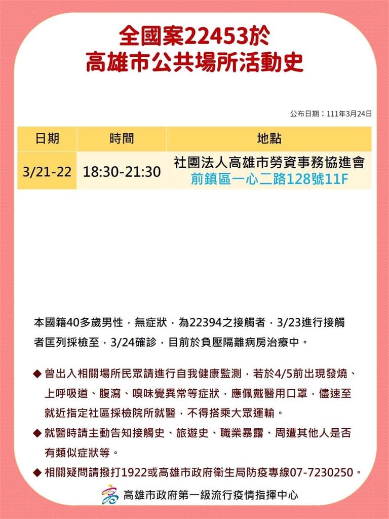 快新聞／高雄暴增13確診「多已打第3劑」　海量足跡曝光參加過婚宴、高風險縣市旅遊