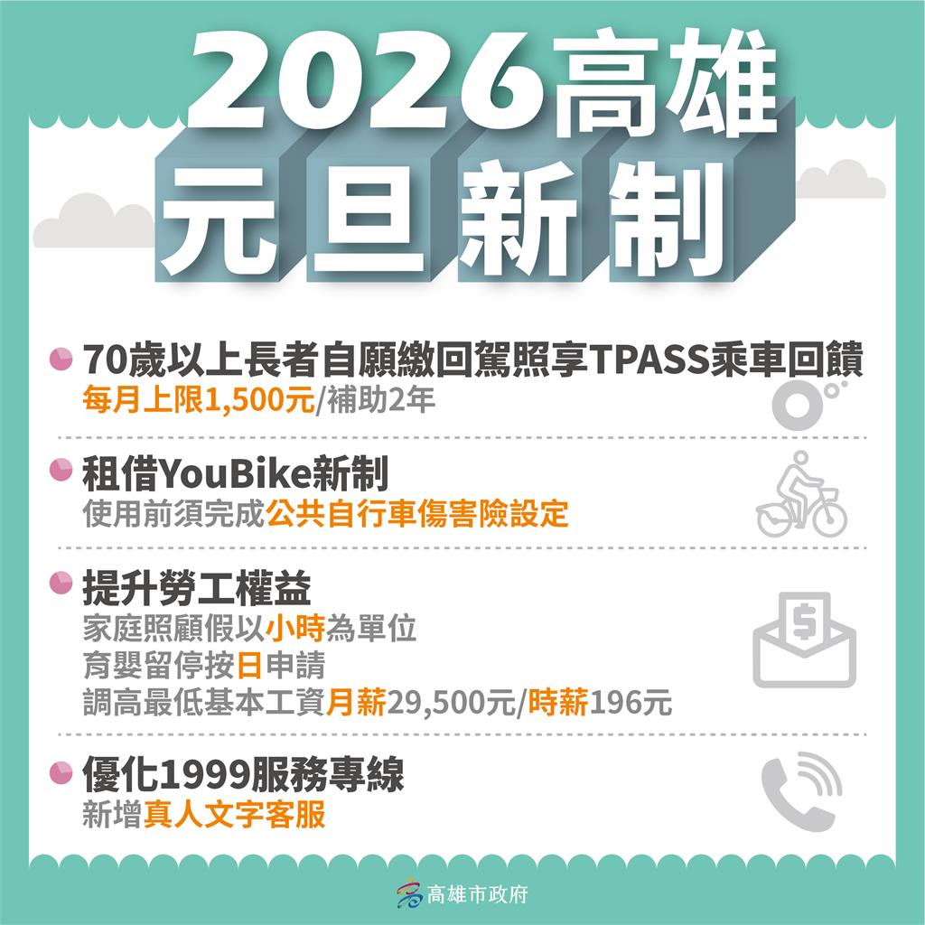 快新聞／五星市長陳其邁繼續衝　2026年高雄惠民新制震撼曝光