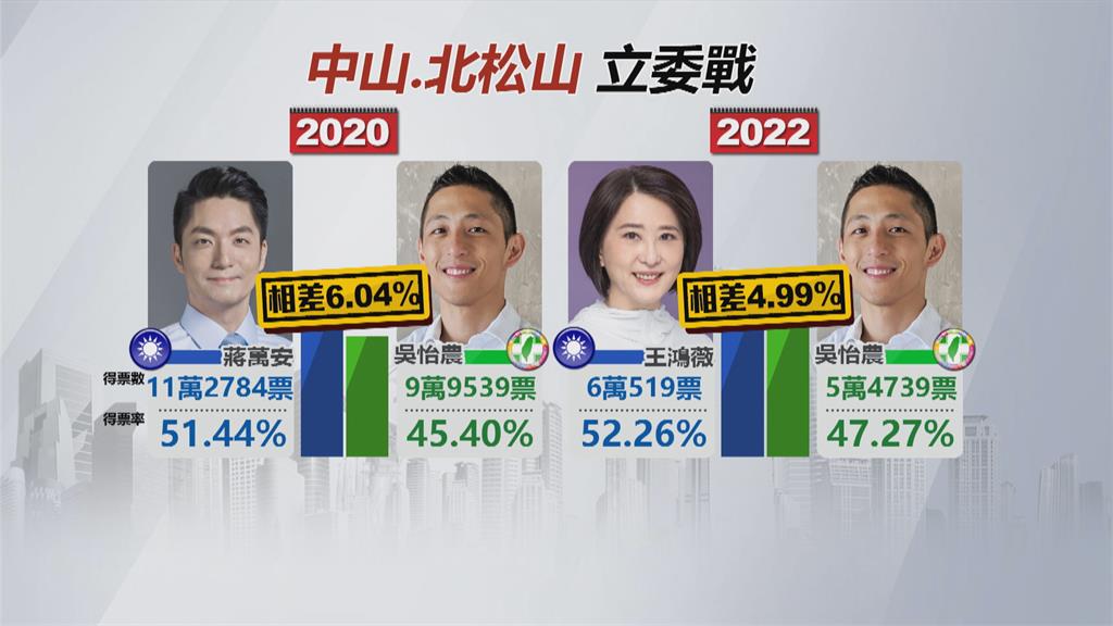 讚賞吳怡農補選打得好 小笠原分析:民進黨「止跌」言之過早