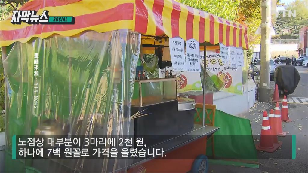 南韓國民小吃「鯛魚燒」貴森森　500韓元漲至1000韓元